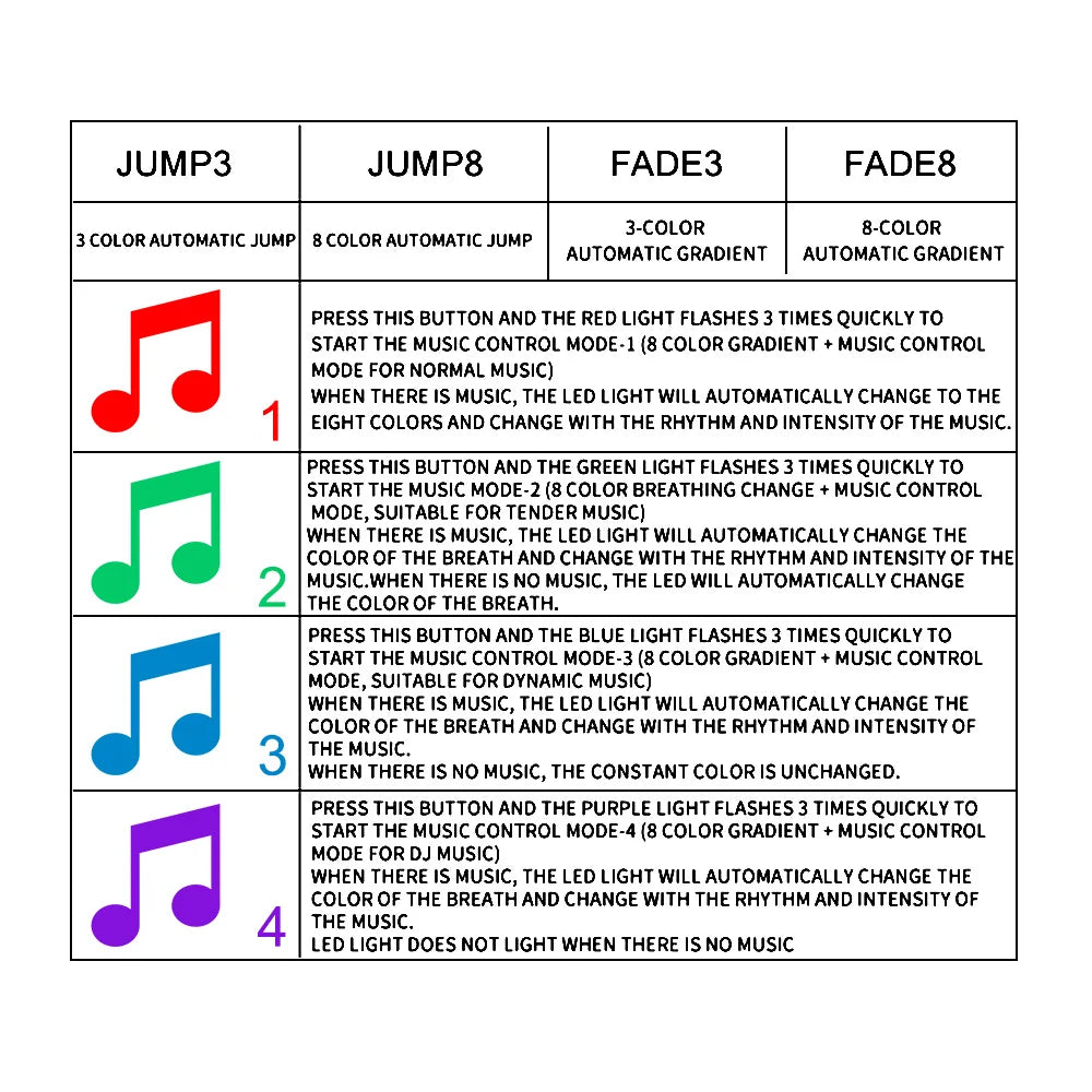 LEEPEE 24/36/48 LED Atmosphere Lamp LED Strips Car Decorative Lights Foot Ambient RGB Lamp Smart Automotive Accessories Interior